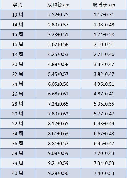 36周双顶径91，宝宝体重猜猜乐：是骡子是马，拉出来溜溜！