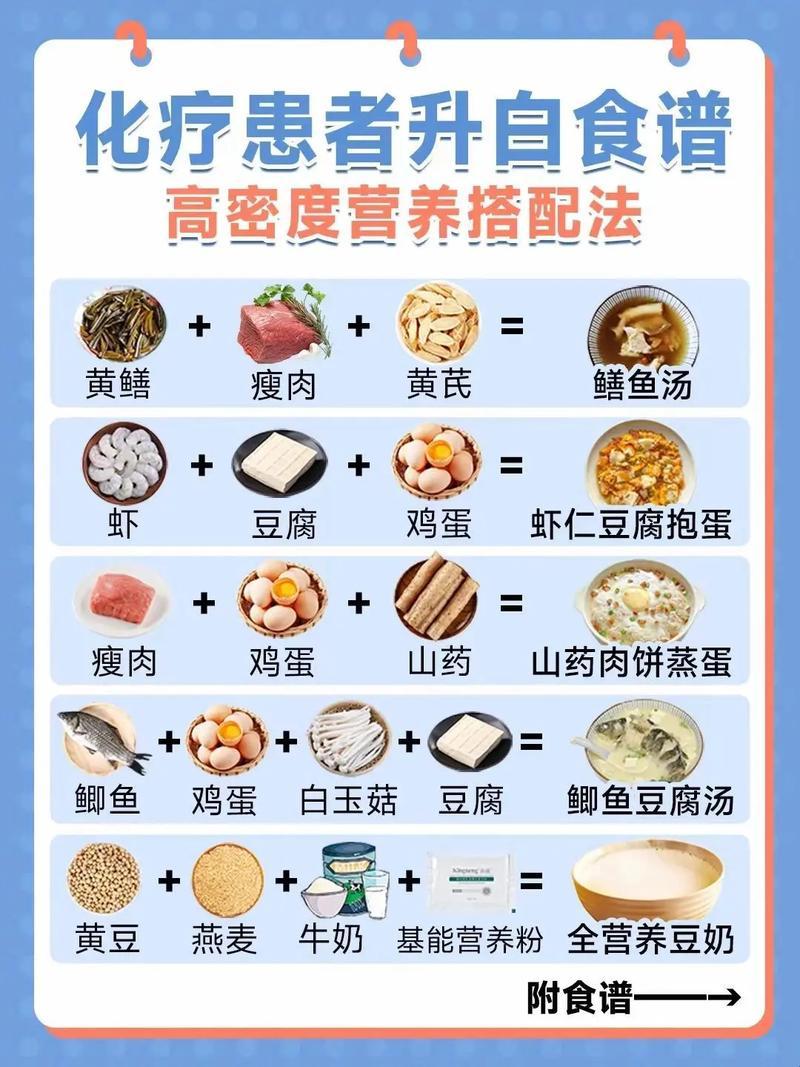 “白低”食典：笑谈“血少”之饮食秘籍