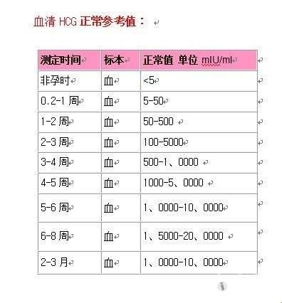 抽血验孕，指标笑谈：上演血色疯狂剧场