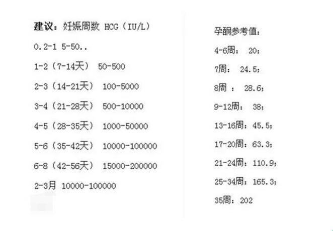 《幽默拆解：HCG检测，价值几何？》