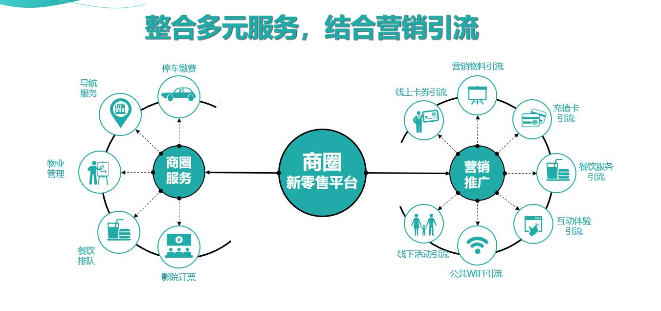 靓发康模式狂想曲：新零售界的“网红”？