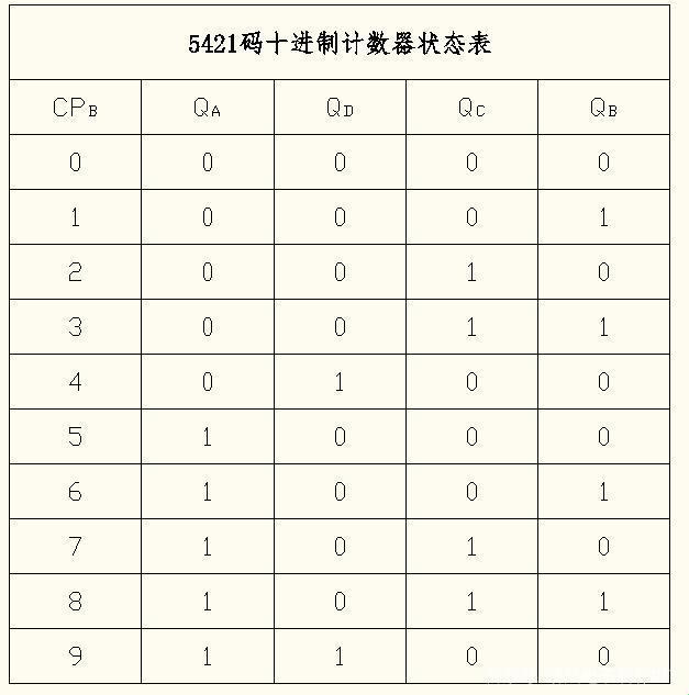 “290��命的5421码：女性领域的火星密码”