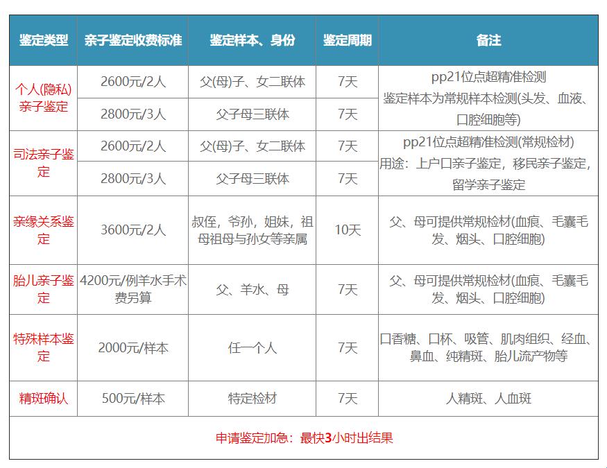 小榄人民医院“亲民”鉴定，是真是假？