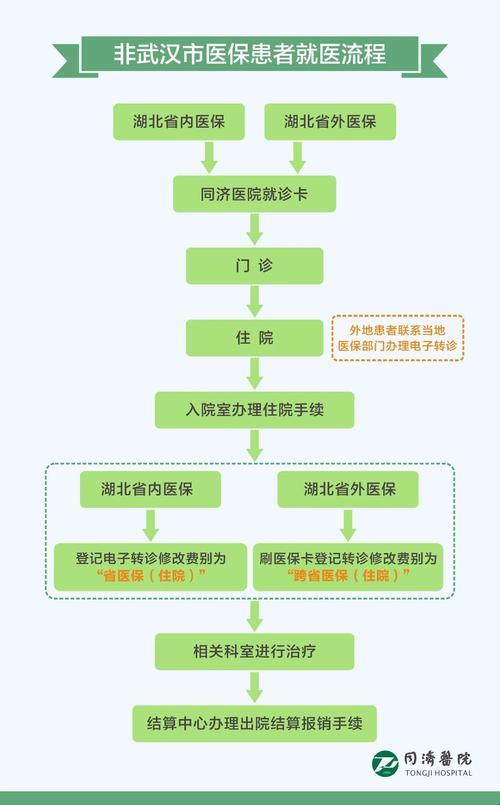 产检B超，医保卡笑哈哈？