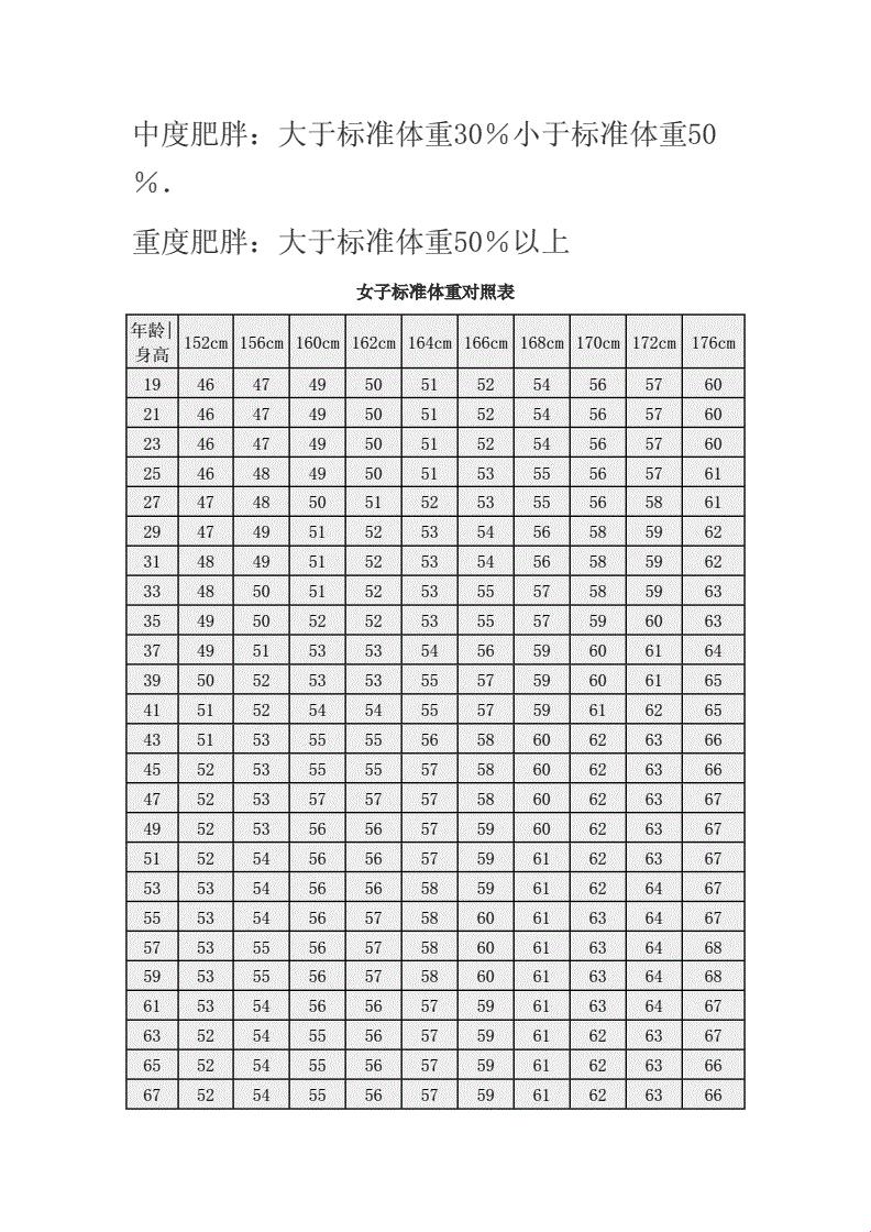 2023成人标重谱：一场萌新的体重闹剧