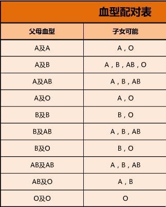 《男滴A型血，娃儿啥血型？笑谈基因那些事儿》