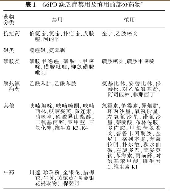 蚕豆病染上身，入职囧态百出，笑问天下谁人识？