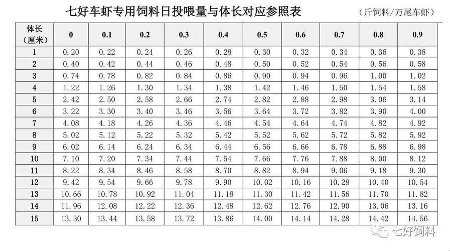 “日投喂量公式”：幽默还是无奈？