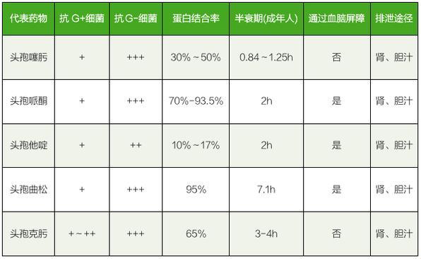 头孢踢馆克林霉素：谁才是细菌江湖的终结者？