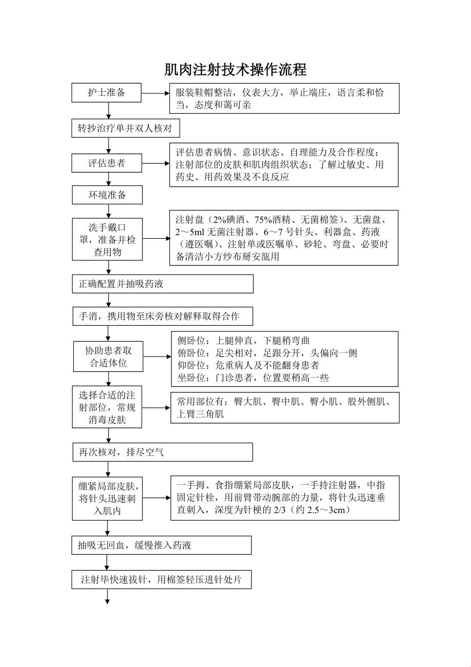 皮肉之痛的幽默演义：皮下肌肉注射流程及标准