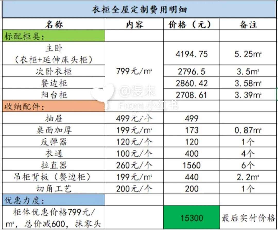 “卡诺亚定制价目表”的讽刺启示录