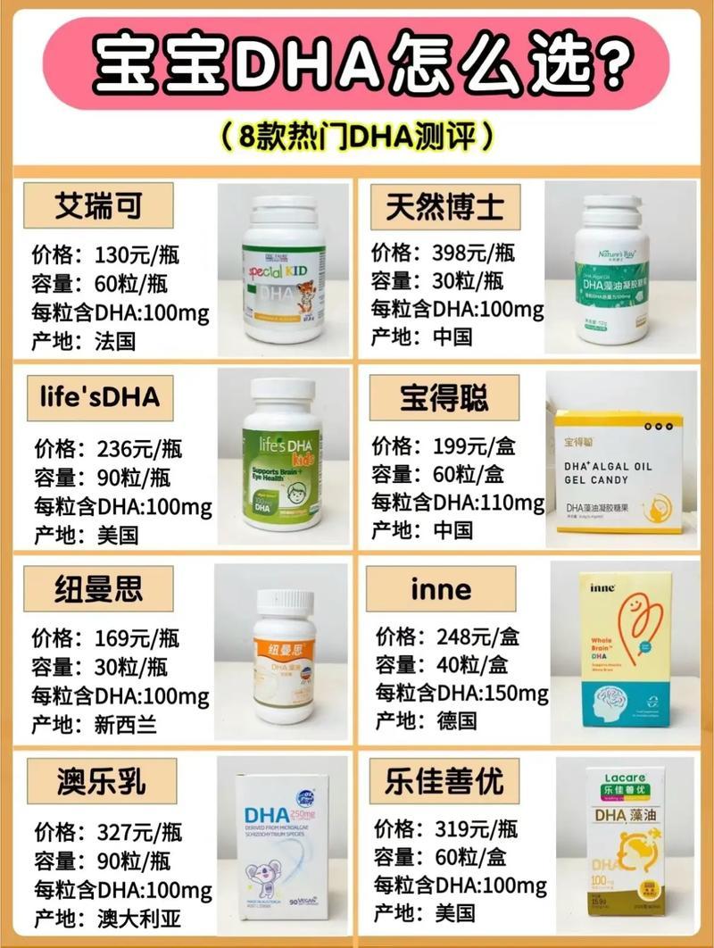 DHA“食”机：妙在其间，非“时”不可！