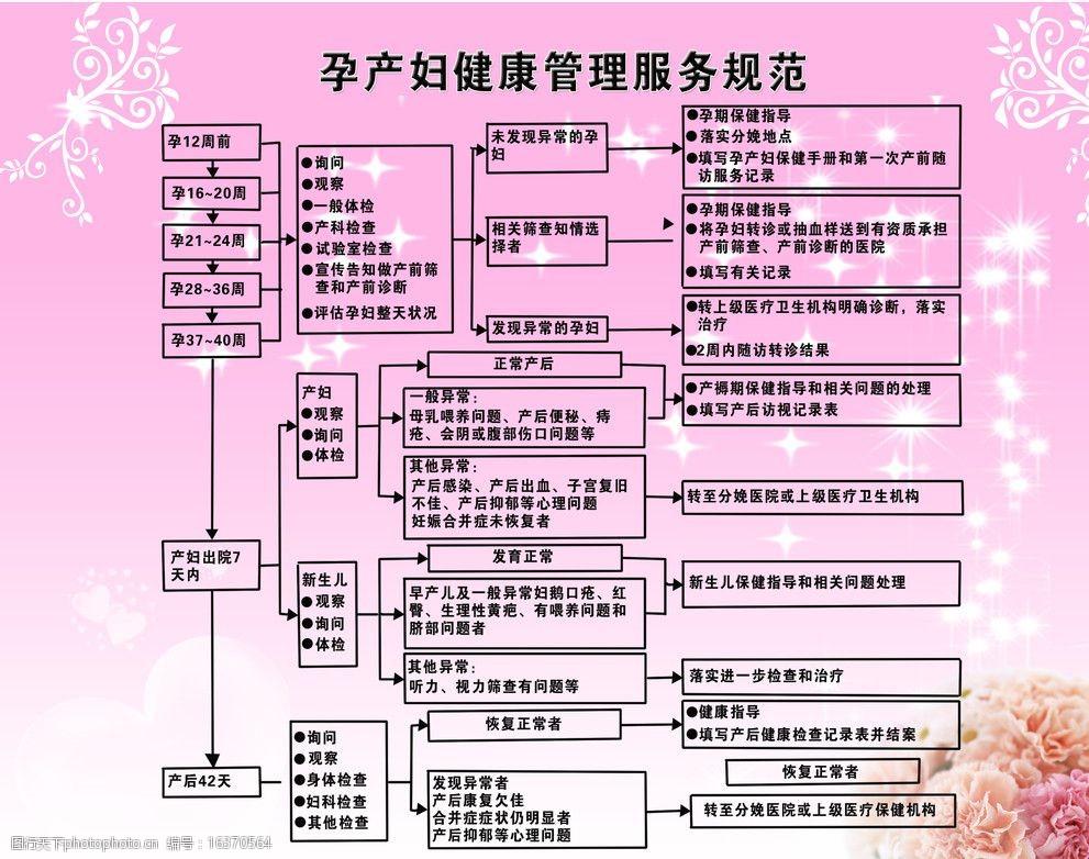 孕产妇三病管理：岂能让“三害”横行！