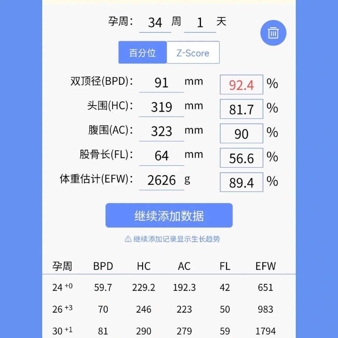 B族链球菌阳性，顺产界的“晴天霹雳”？