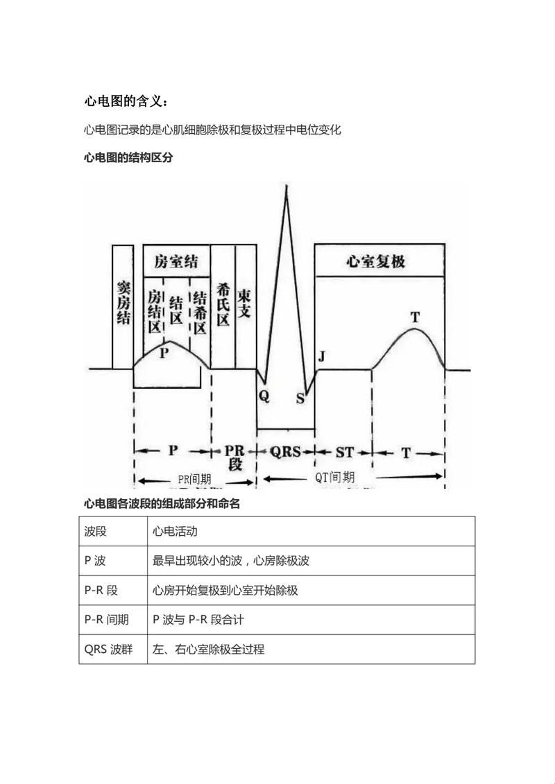 心电图正常态，比天安门广场还热闹！