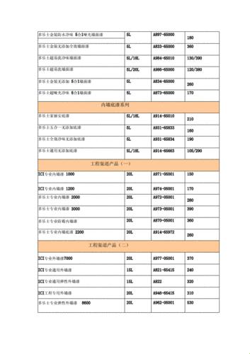 多乐士油漆价目表，官方报价揭秘