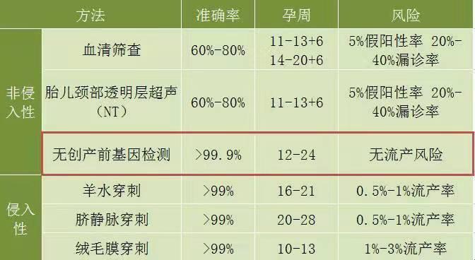 “拆解神秘基因，医生却按兵不动？”