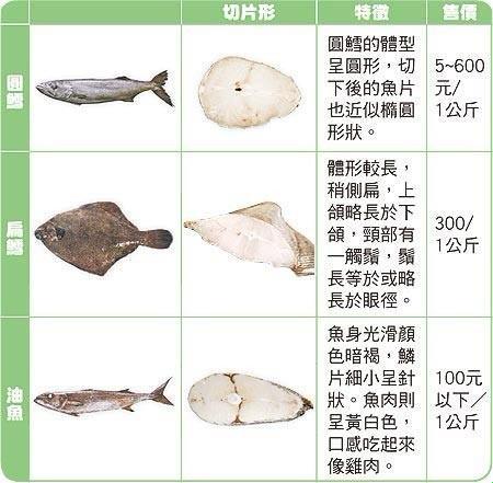 水鳕鱼，油中求鲤，幽默自省的键盘侠杂谈