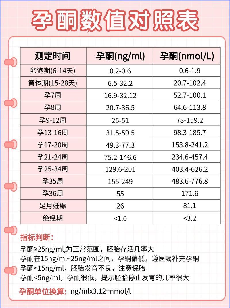 “怀”在“孕”线：探秘孕酮的幽默境界