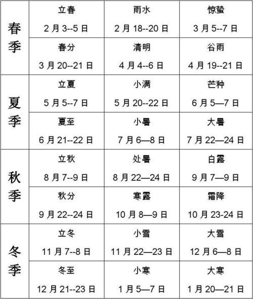 夏日炎炎，冬令漫漫：探秘时间魔法下的中国