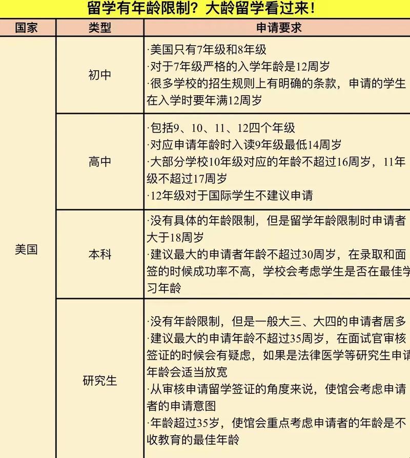 "美"梦何时醒？笑谈留学年龄的"限"