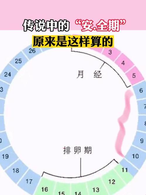 “安全期”周期表：笑话一则？