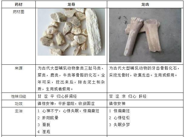 煅龙骨的“神通”与“奇效”