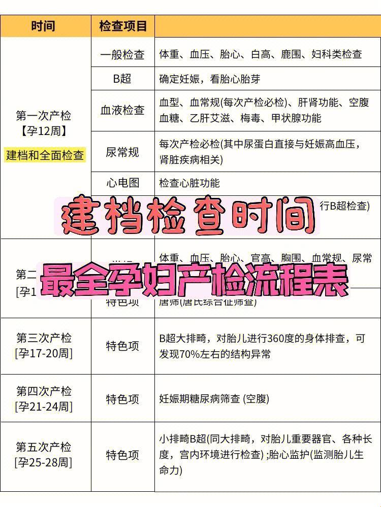 孕妇建档后，异地产检可行否？笑谈“移花接木”式的孕期旅程