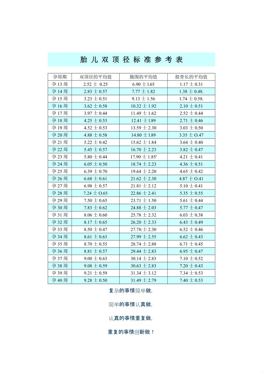 双顶径腹围算胎儿体重，靠不靠谱？