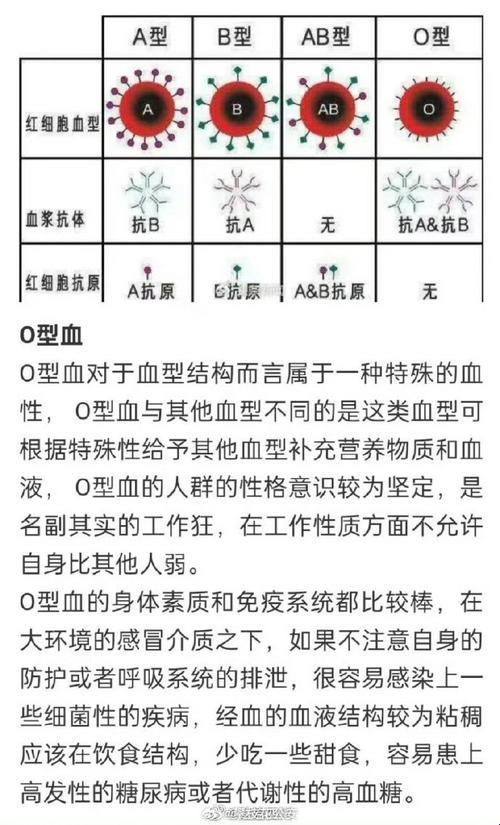 “贫血”的彩虹库：血型稀缺之谜