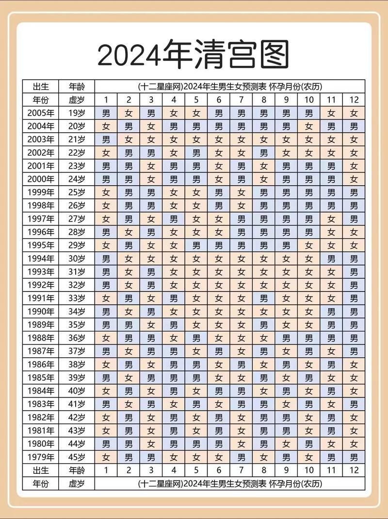 24年生男生女，粉墨登场轻松图表