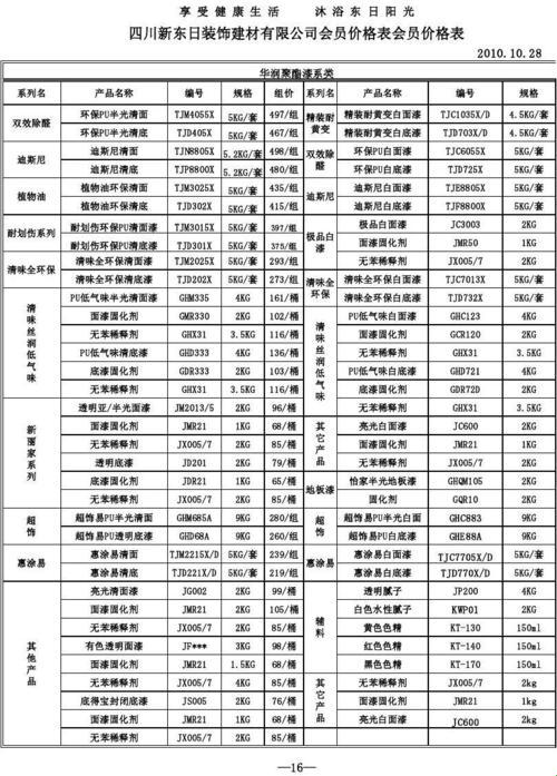 “华漆盛宴：价格里的五彩斑斓”