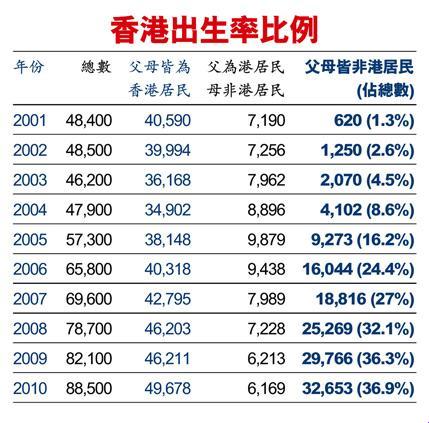 赴港生子，还能“落户口”吗？笑谈中的真实与荒诞