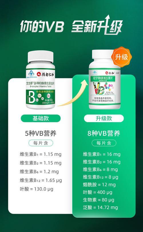 长期食用复合维生素，究竟是福是祸？