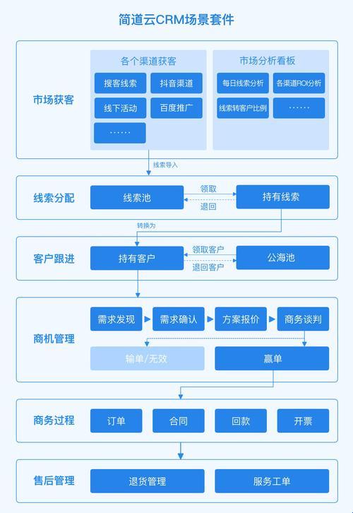 女性世界的新宠儿：免费CRM系统，热议背后的笑与泪