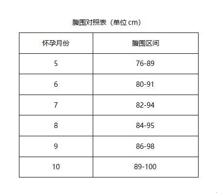 《孕13周，腹围80，这肚量不一般！》