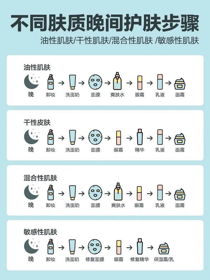 “晚间护肤顺‘刑’？笑谈！