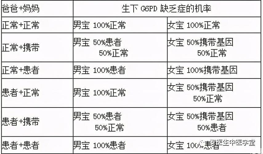 “遗传界的一股清流”：蚕豆病，原来你是这样的“血型”！