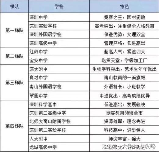 罗湖“实验”学校排名，笑谈中透露着苦涩