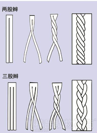 绞尽脑汁，三股辫子 图解笑谈