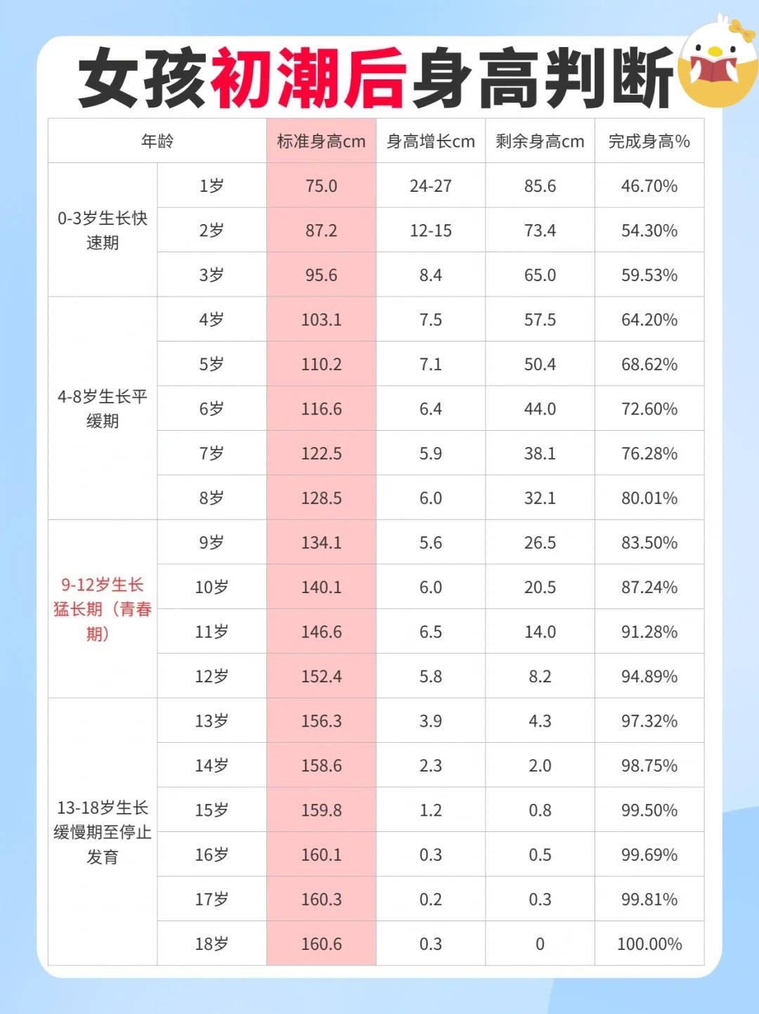 骨龄“成熟度”评分，笑谈中窥“真知”