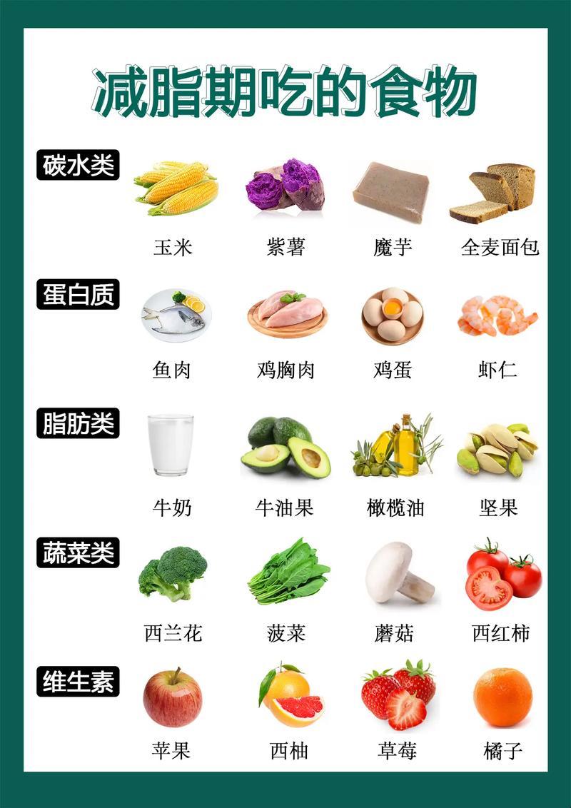 优质碳水主食大揭秘：笑谈食物中的“笑果”