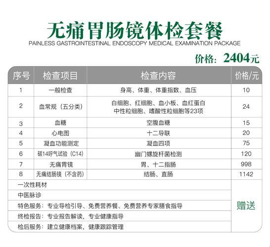 肛门之镜，肠道之检：金钱的权衡游戏