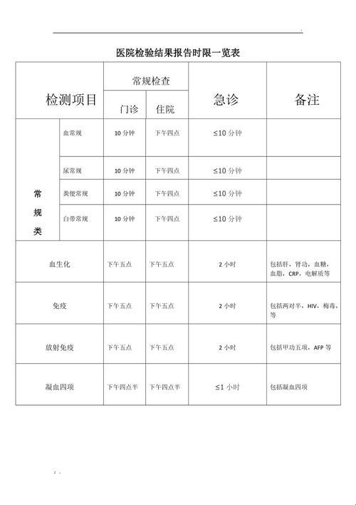 验报告，神马时候给个准信？