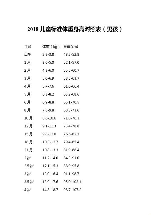 《四岁半，胖嘟嘟的“分量”是多少斤？》