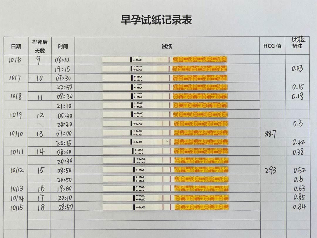 HCG隔天，是不是第二天？我竟然傻傻分不清！