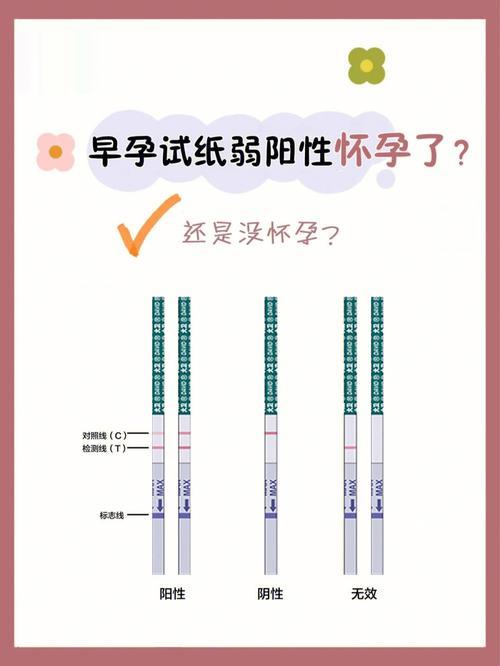 弱阳性，孕期几许？嘲风弄月笑谈“幸事”