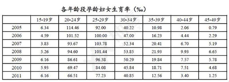 45岁受孕概率？天方夜谭！