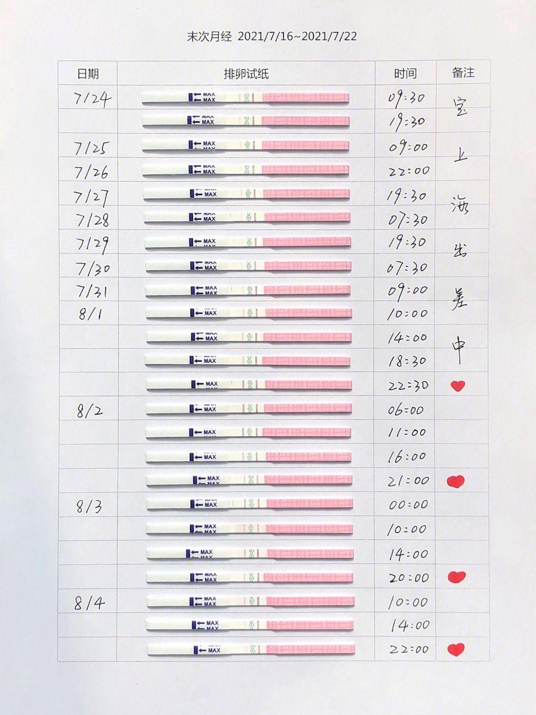 生化后第二个月，易孕体质的奥秘：自嘲中的奥秘探索