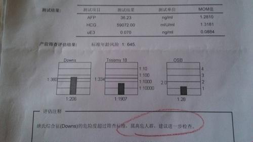 唐筛 Ratio 与 MOM：哪个是糖果，哪个是苦瓜？